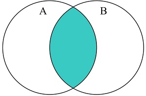 Set Intersection