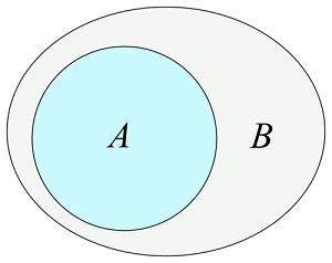Subset Visualization