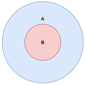 Superset Visualization