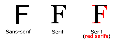 Serif vs Sans-serif Fonts Comparison
