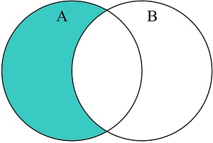 Difference Visualization