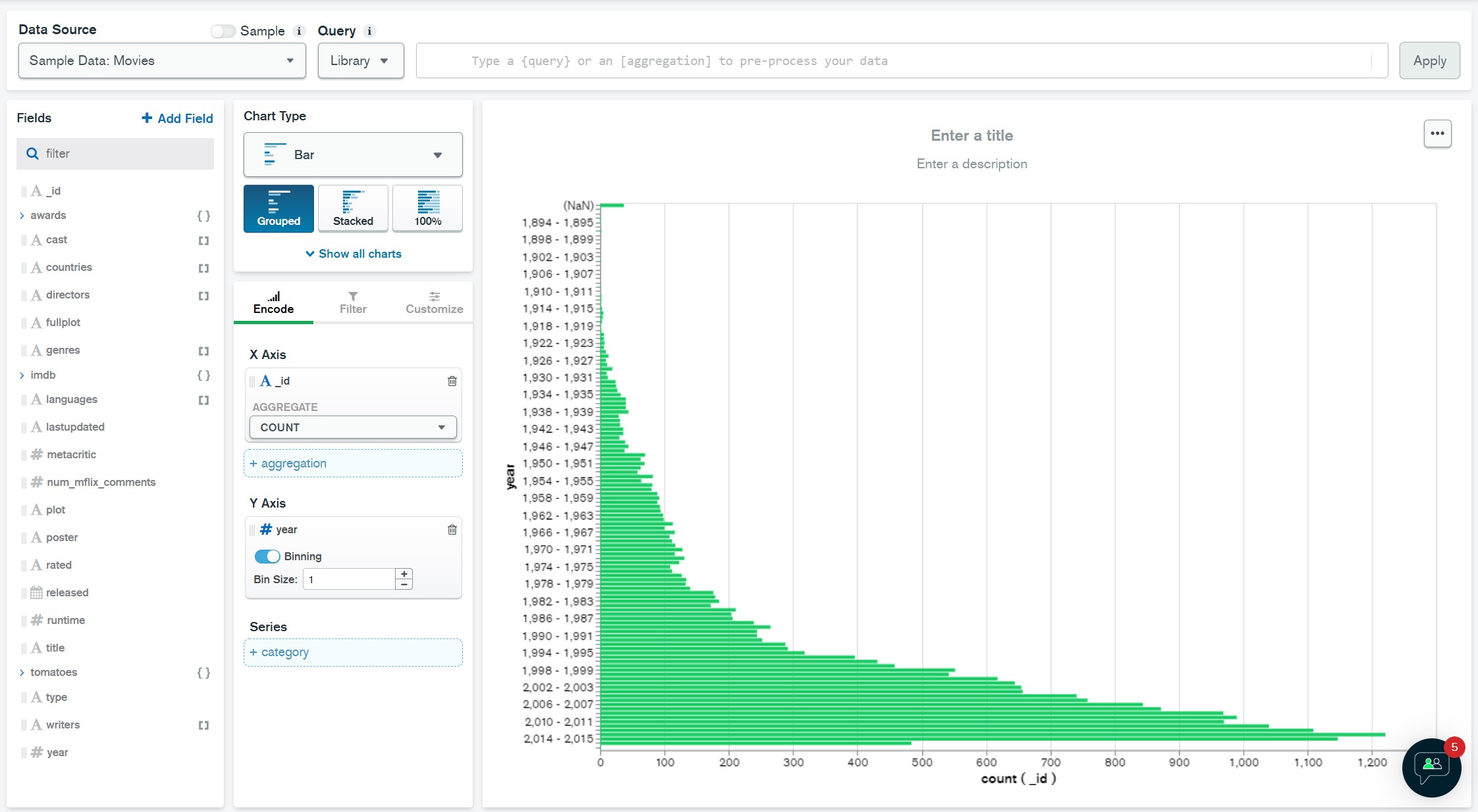 MongoDB Charts Example - Bar chart showing movies released per year