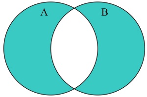 Set Symmetric Difference