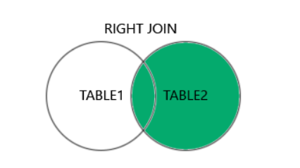 RIGHT JOIN Visualization